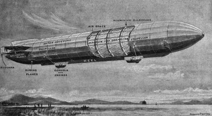 An informational diagram of a Zeppelin
