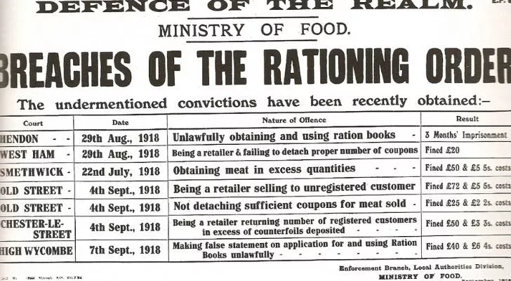 A paper describing the penalties for not correctly rationing food