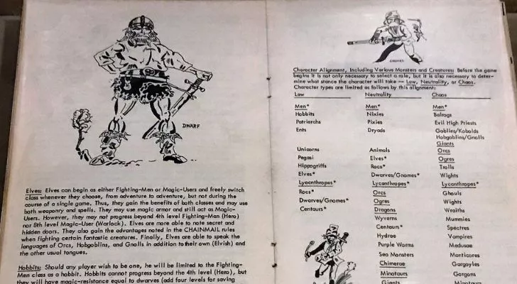 Ръководството с инструкции за първото издание на Dungeons & Dragons